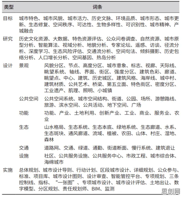 搞懂几个关键城市规划原理，才能真正理解内卷越来越严重