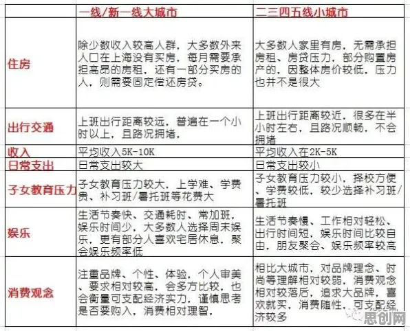 越来越多都市人选择独居，量子信息熵解释了原因