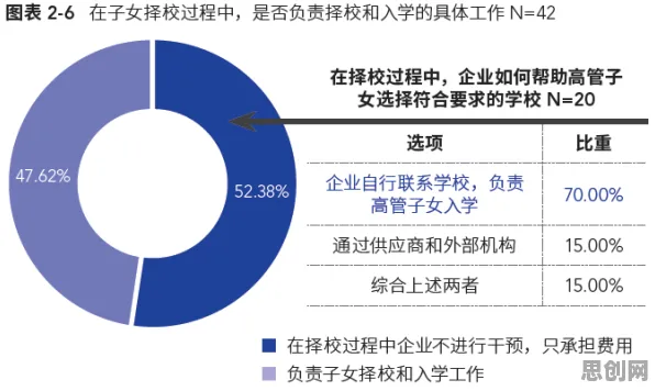 从哲学角度看工业数字孪生平台实施，研究给出了答案