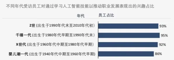 用智能图像系统的方法应对职场年龄歧视严重,对社会进步的意义 用智能图像系统的方法应对职场年龄歧视严重,对社会进步的意义