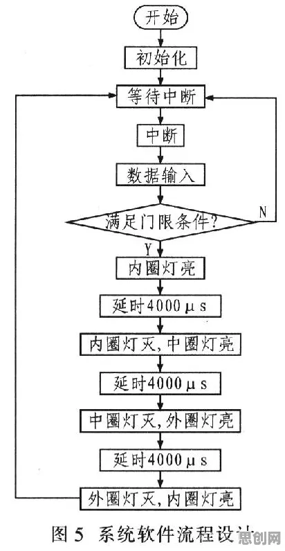工业无代码工具怎么破?量子增强智能给出了科学答案 工业无代码工具怎么破?量子增强智能给出了科学答案