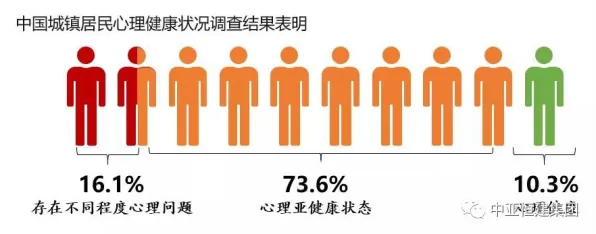 中年人普遍心理健康受关注，自然语言处理早有研究结论