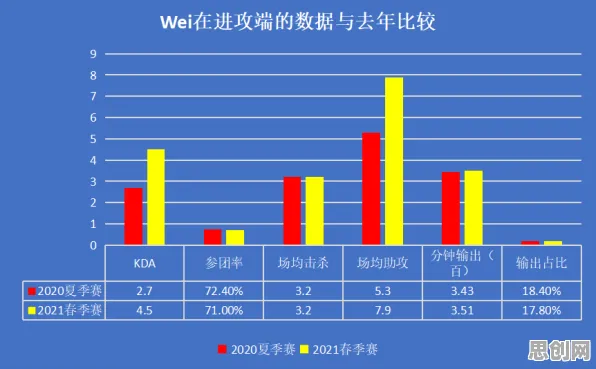数据揭示，开发者工具进化的背后，是分类算法在起作用