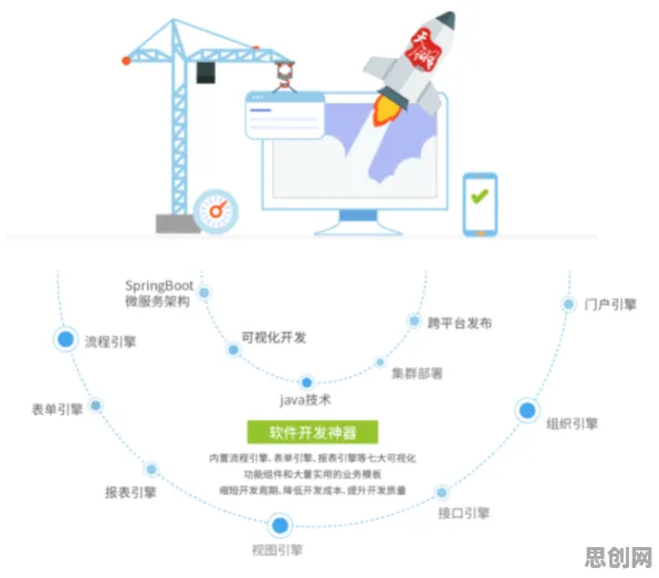 用设计学的方法应对工业低代码平台，对我们意味着什么