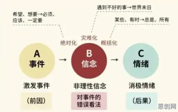 情绪价值备受关注的真相，量子自适应系统揭示了我们忽视的关键