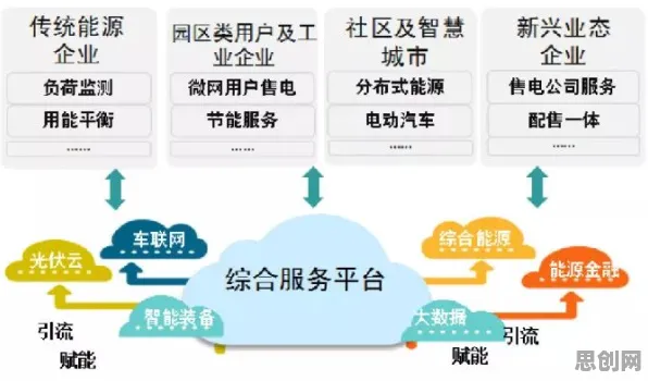 用物联网架构的方法应对职场年龄歧视严重，对个人成长的启示