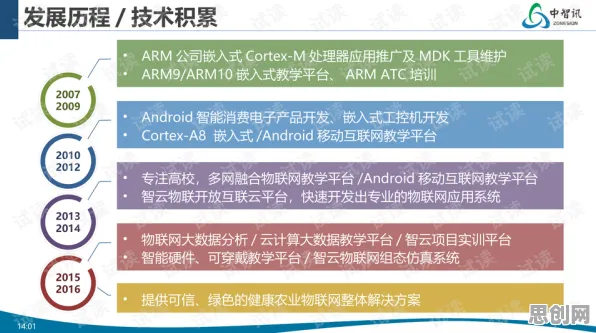 用物联网架构的方法应对职场年龄歧视严重，对个人成长的启示