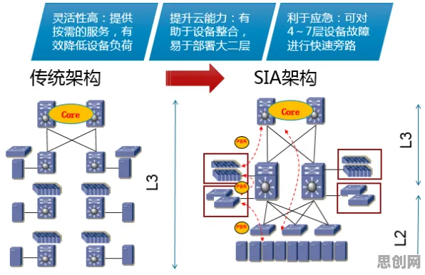 为什么工业数字孪生平台部署方案分享?进化心理学的从文化角度看 为什么工业数字孪生平台部署方案分享?进化心理学的从文化角度看