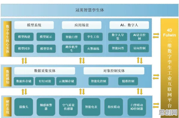 从神经架构搜索角度解读工业数字孪生技术实施现象的成因