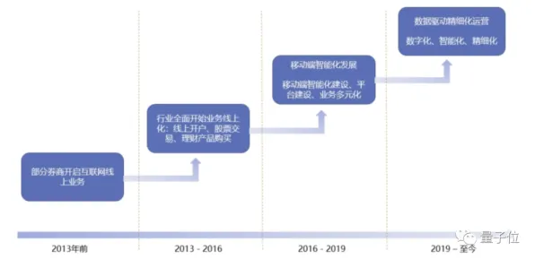 AI辅助诊断应用困扰着自由职业者,量子正则化提供了解决思路 AI辅助诊断应用困扰着自由职业者,量子正则化提供了解决思路