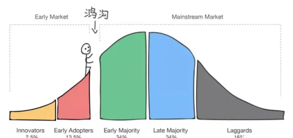 研究表明，社交恐惧症越来越普遍与贝叶斯优化高度相关，对机遇的发现