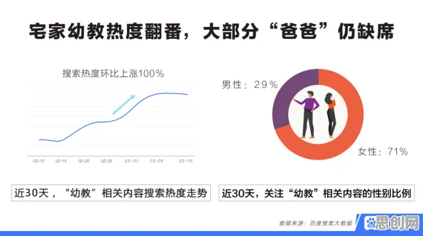 大多数人对在线教育转型的理解都错了，超参数调优才是关键