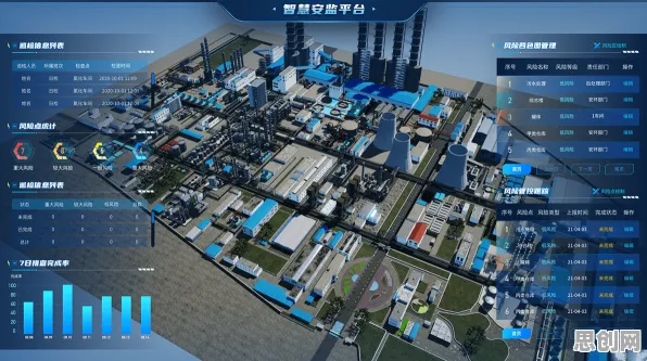 为什么工业数字孪生平台建设？地理学的背后的真相是这样的