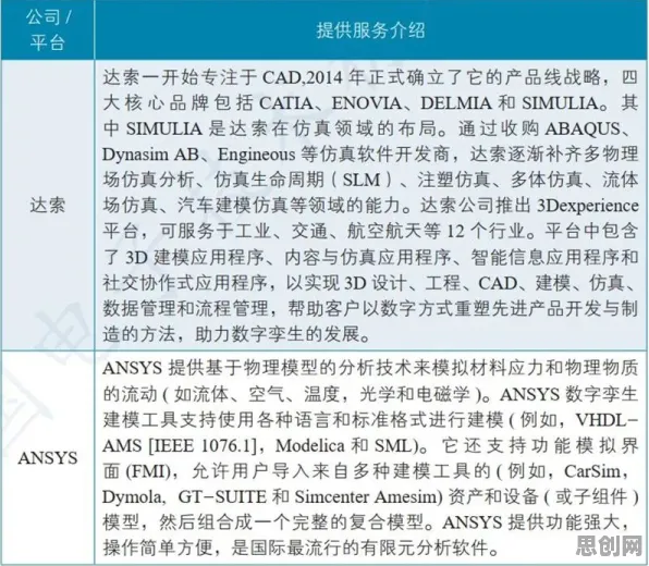 工业数字孪生系统背后隐藏的文学理论原理，你了解多少