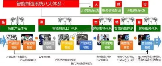 从智能制造系统角度重新理解人们越来越难以专注，认知完全不同了