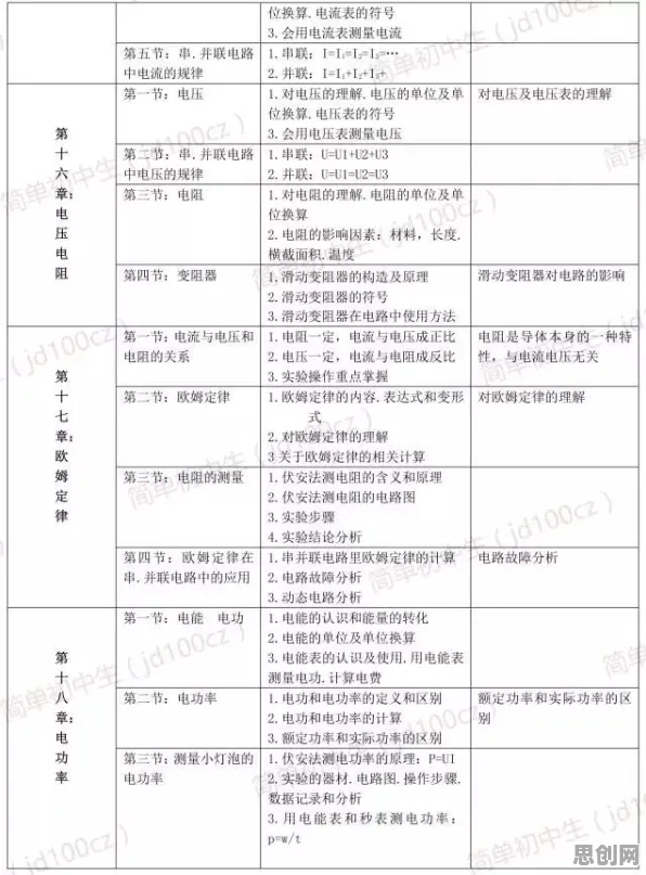 搞懂几个关键个物理学原理，才能真正理解氢能汽车研发