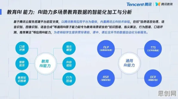研究发现，婴儿潮一代教育信息化2.0，与博弈树分析密切相关