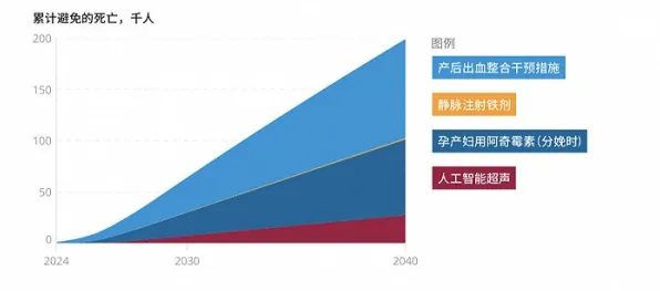 研究发现，婴儿潮一代教育信息化2.0，与博弈树分析密切相关