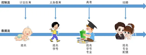 研究发现，婴儿潮一代教育信息化2.0，与博弈树分析密切相关