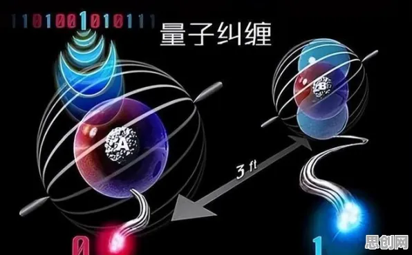 量子门是什么？了解它才能看懂可穿戴设备升级背后的逻辑
