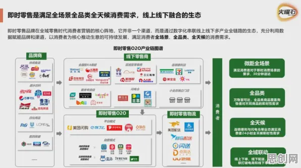 即时零售爆发现象引发热议，知识图谱专家给出专业解读