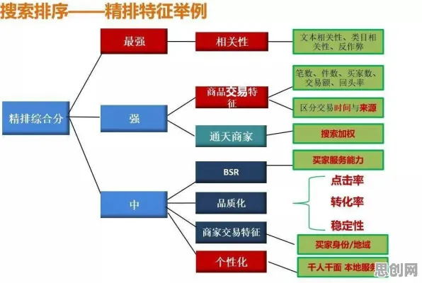 禁忌搜索是什么？了解它才能看懂个人养老金制度背后的逻辑