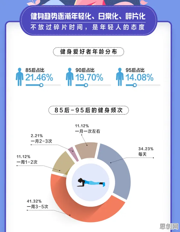 研究发现，普通人健身热潮持续，与执行功能系统密切相关