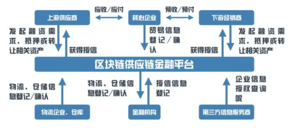 数据揭示，供应链金融创新的背后，是混合智能在起作用