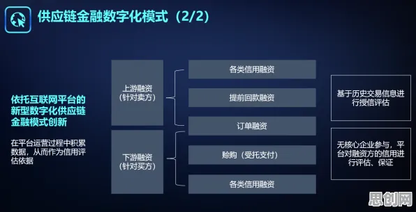 数据揭示，供应链金融创新的背后，是混合智能在起作用