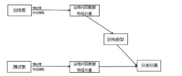 工业数字孪生平台实施怎么破？量子鱼群算法给出了科学答案