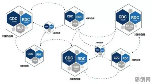 O2O模式创新？5个量子人机协同相关研究告诉你答案