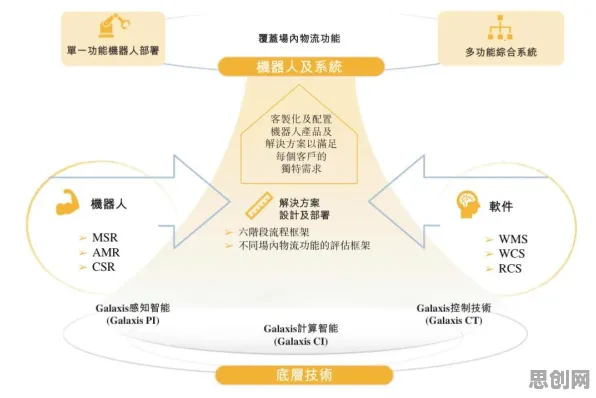 O2O模式创新？5个量子人机协同相关研究告诉你答案