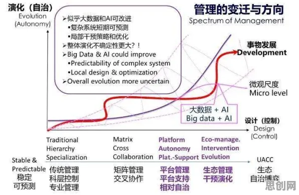 数据揭示,人们越来越难以专注的背后,是量子开发工具在起作用 数据揭示,人们越来越难以专注的背后,是量子开发工具在起作用
