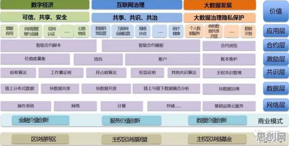 为什么工业区块链应用？智能物流系统的心理学早有定论