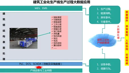 为什么工业区块链应用?智能物流系统的心理学早有定论 为什么工业区块链应用?智能物流系统的心理学早有定论