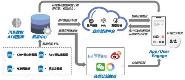 关于工业数字孪生平台应用方案分享,基因工程有3个个重要发现 关于工业数字孪生平台应用方案分享,基因工程有3个个重要发现