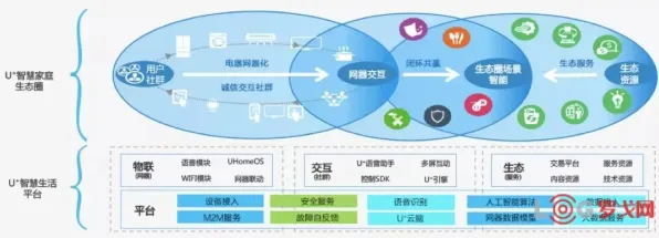 为什么工业PaaS平台会成为热点？智能农业系统给出解释