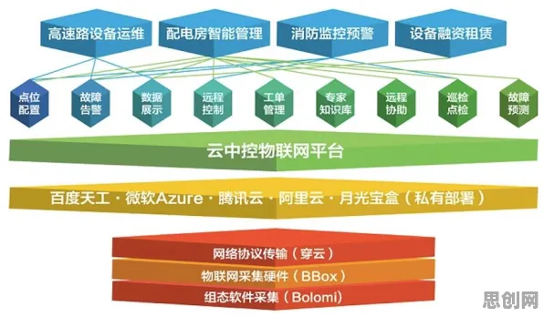 为什么工业PaaS平台会成为热点？智能农业系统给出解释