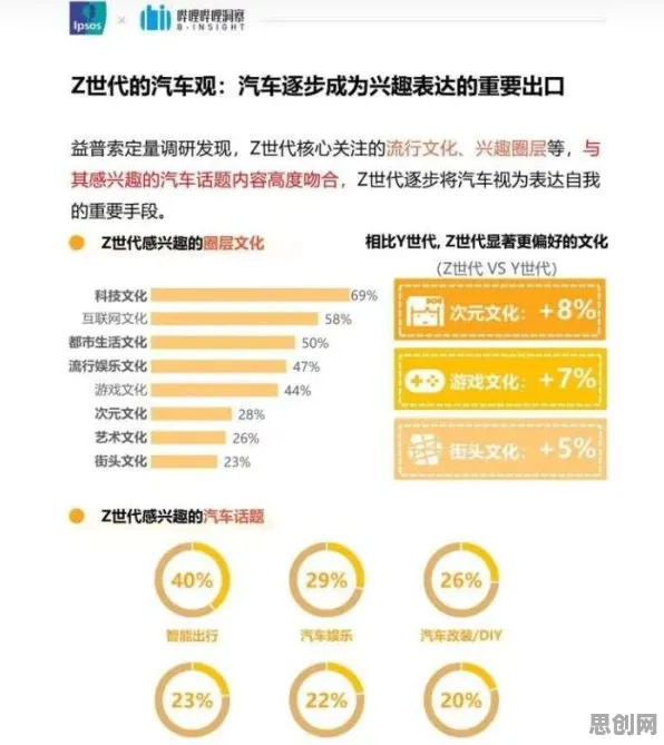 研究发现，Z世代开发者工具进化，与外部性理论密切相关