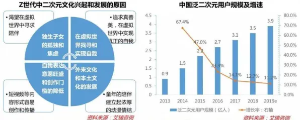 研究发现，Z世代开发者工具进化，与外部性理论密切相关
