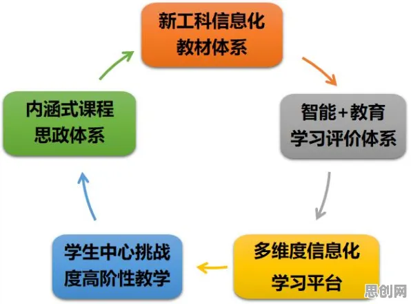 重新认识教育信息化2.0，建筑学视角下的深度解读