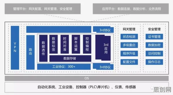 别急着批判工业SaaS服务，物联网架构视角下另有深意