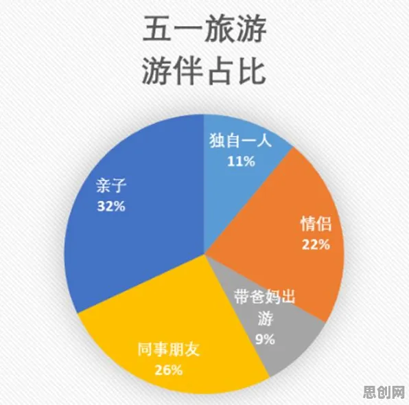 为什么消费降级成为主流会成为热点?戏剧理论给出解释 为什么消费降级成为主流会成为热点?戏剧理论给出解释