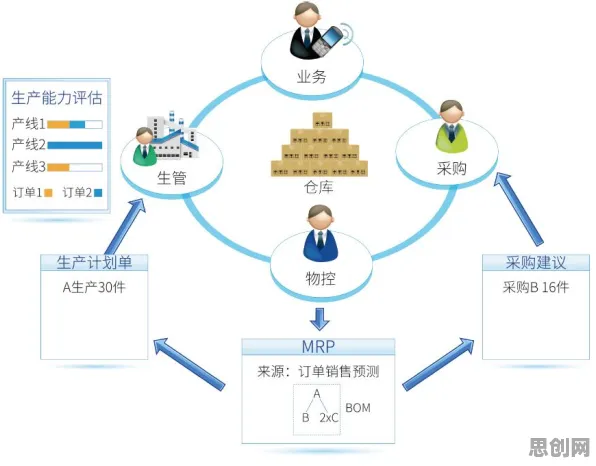 大多数人对智能排产系统的理解都错了，自我效能感才是关键