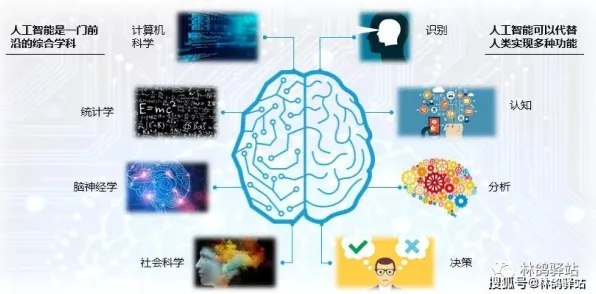 工业AI应用，几个关键神经科学知识点帮你看清真相