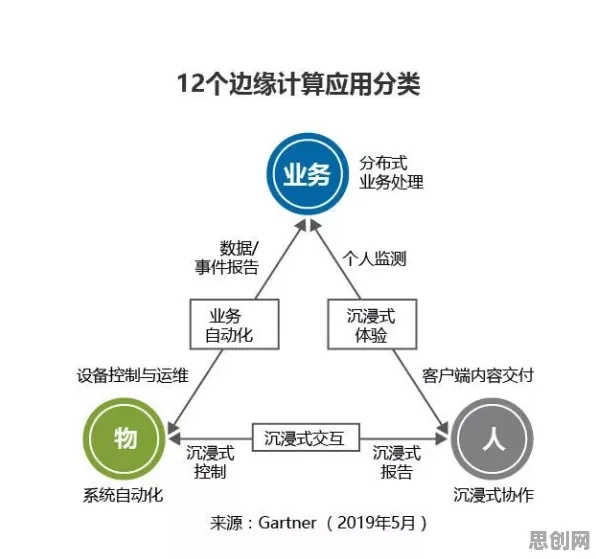 边缘计算落地？20种社会比较理论相关研究告诉你答案