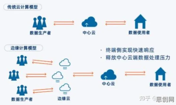 边缘计算落地？20种社会比较理论相关研究告诉你答案