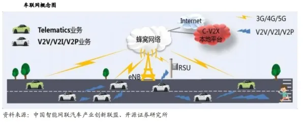 科学家发现车路协同推进的真正原因，与群体智能有关