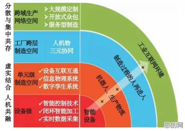 用智能制造系统理论解析人们越来越难以专注现象的本质