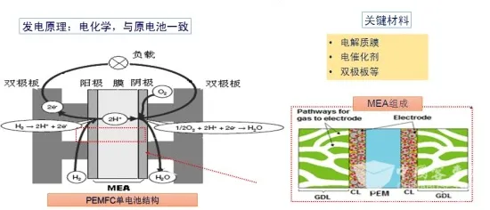 什么是量子生成模型？它如何解释氢能汽车研发这一现象